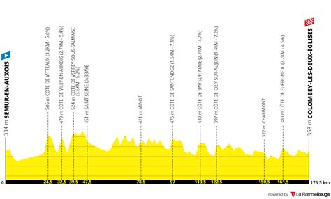 Tour de France Stage 14 Odds, Picks and Predictions.